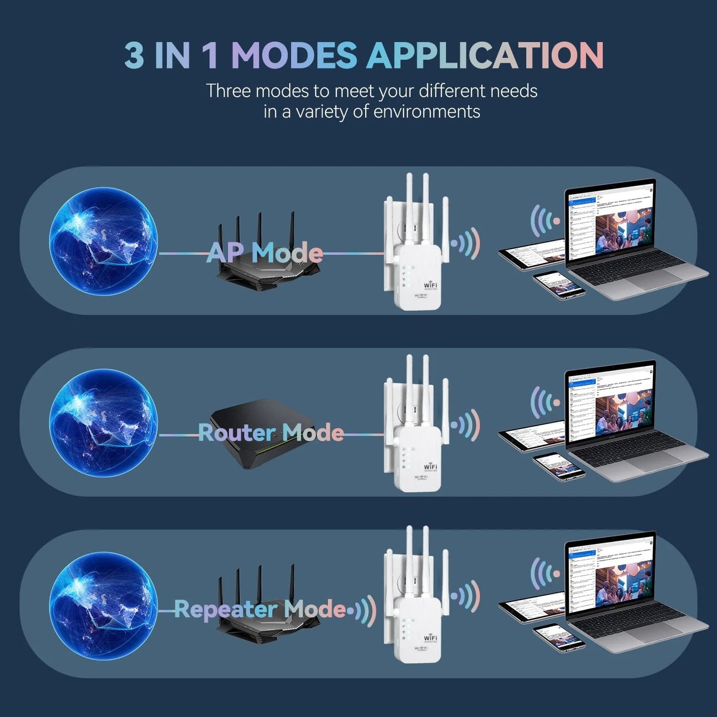 🔥HOT SALE 49% OFF✨WiFi Extender 2025, 1200Mbps Dual Band (5GHz/2.4GHz) Signal Booster