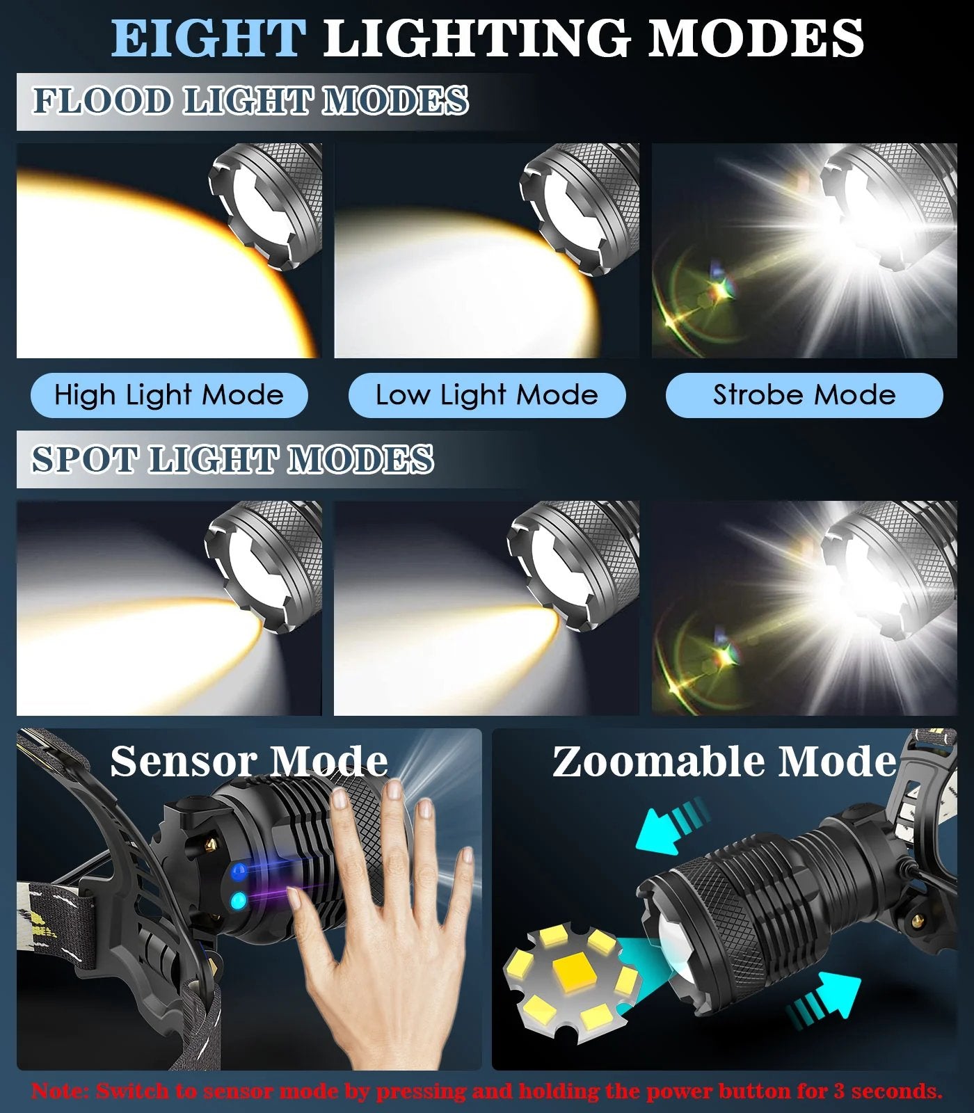 💡 Super Bright 150000 Lumen Rechargeable Headlamp